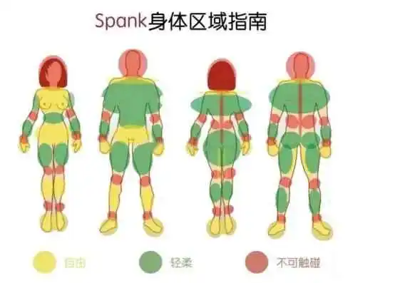 西檬之家-SP实践指南：《字母圈新人入圈全解析》
